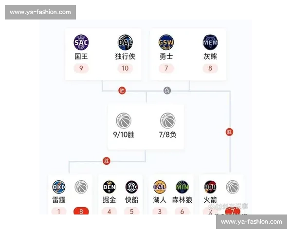 火箭vs雷霆对决深度分析攻防体系碰撞与季后赛格局走势全面前瞻 火箭vs雷霆对决深度分析攻防体系碰撞与季后赛格局走势全面前瞻